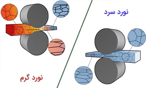 مقایسه نورد گرم و سرد