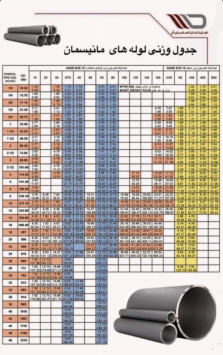 لوله بدون درز (مانیسمان)