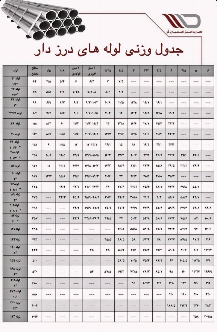 لوله درز دار